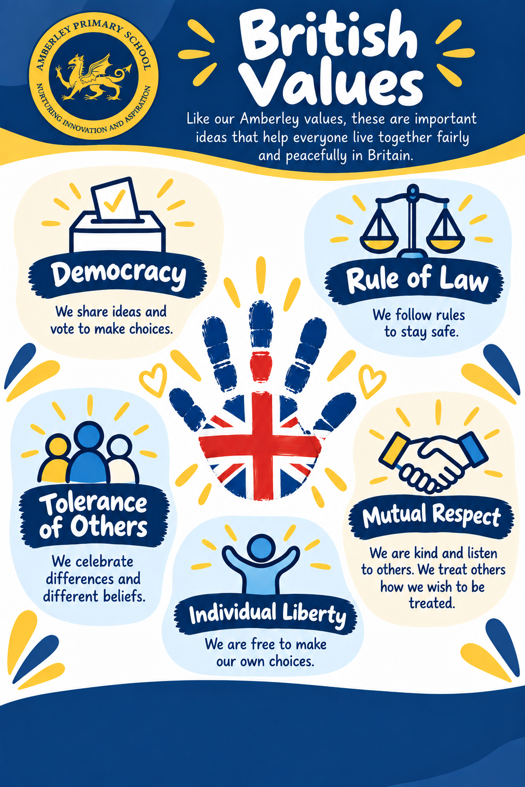 British Values Poster